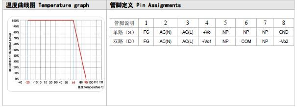 供应WA20-220S12H1 ULNION/爱浦 AC-DC电源模块20W 220转12V,1670mA 厂家供应