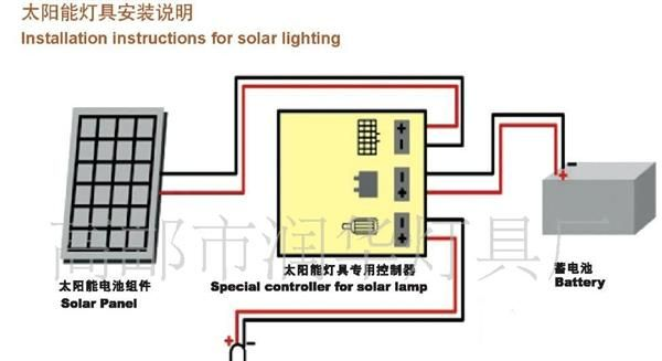 出售太阳能草坪灯,6W，单颗1W，50-70CM，铅酸免维护蓄电池