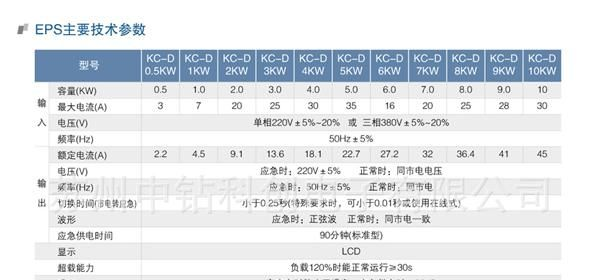 EPS应急电源/消防应急电源/电源/不间断电源/ led应急电源ZZKCSE