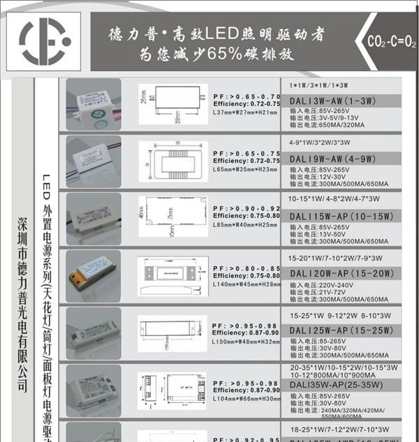 【热销排行】外置 3X1W 可控硅调光LED电源