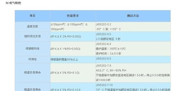 供应线绕电阻1W3.6R2.2R/线绕固定电阻器KNP/RX21(图)