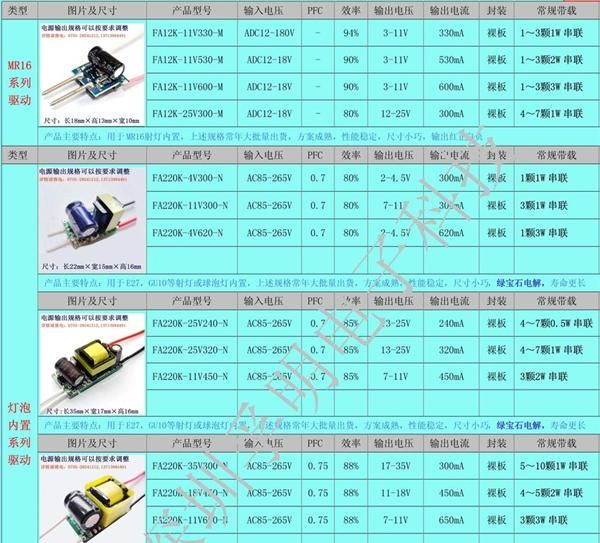 供应LED射灯恒流模块电源9*1W，9串1瓦