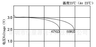 供应CR1025电池 电池 纽扣电池 电池批发 电池厂家 环保电池