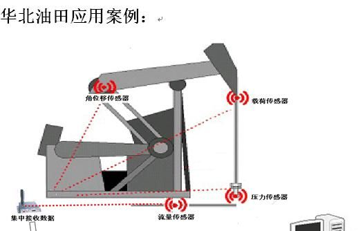 昆仑工控JYB-KB-CW1000无线压力变送器|无线压力传感器|无线压力