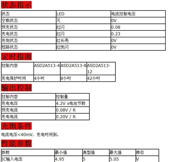 厂家直销单色锂电池智能充电控制IC/ASD2A513