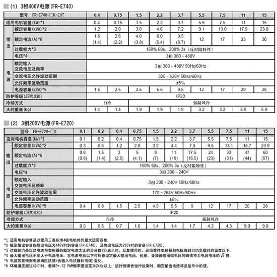 三菱变频器 FR-E700