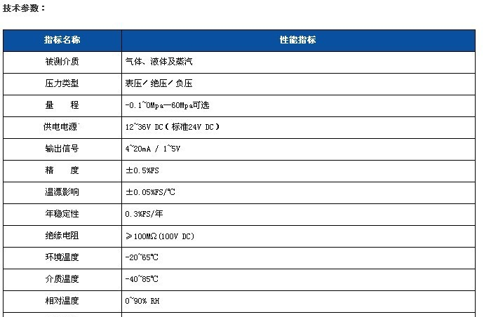 供应压阻式压力传感器/静载仪配件/压力变送器/压力传感器