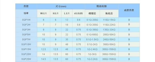 水泥电阻/卧式水泥电阻/立式水泥电阻RX27