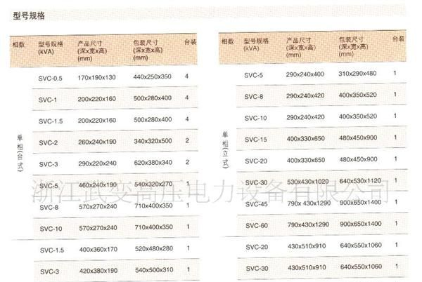 供应SVC单、三相高精度全自动交流稳压器稳压电源 厂家直销
