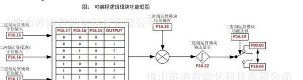 七喜工控HD700-40T00220变频器380伏2.2KW功率变频器