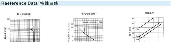 供应HK3FF-DC5V-SHG 小型功率继电器