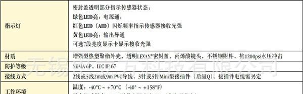 美国邦纳Q456E 光电传感器Q456EQ