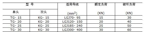 导线网套连接器 地线网套连接器 绝缘导线网套连接器
