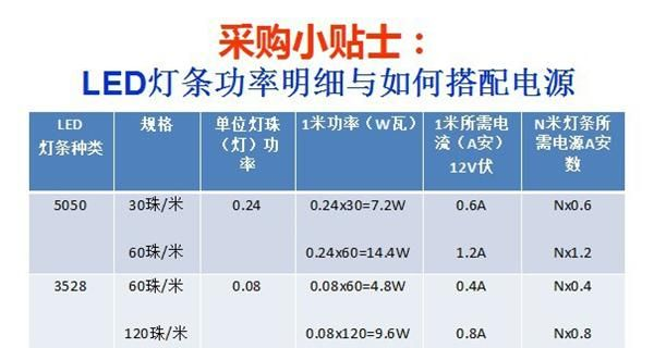 桌面式 台面式 5V4A LED电源 5v4000ma电源适配器