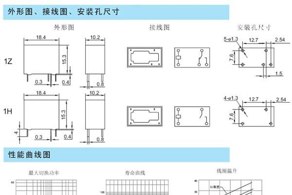 特价直销宏发小型继电器JZC-32F/12VDC