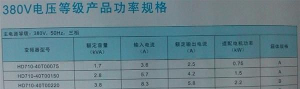 供应七喜变频器，机床、石油、煤炭、纺织、研磨设备专用变频器！