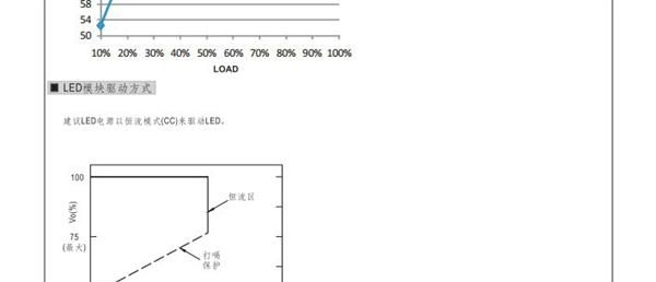 meanwell电源 clg-60-36 台湾明纬LED驱动防水开关电源