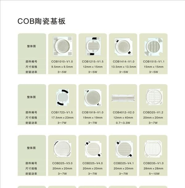 供应陶瓷1919白光