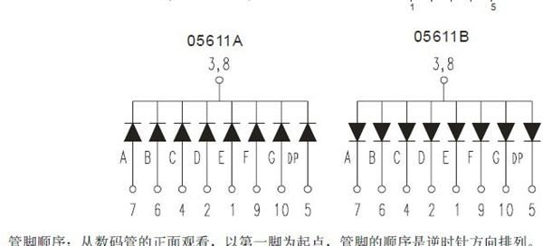 供应 0561   0,56 英寸一位 红/黄/绿/蓝光LED数码管