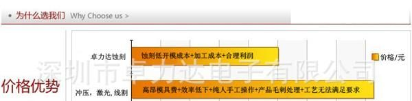深圳腐蚀加工消电钢片 不锈钢材料消电钢片 消电钢片加工厂