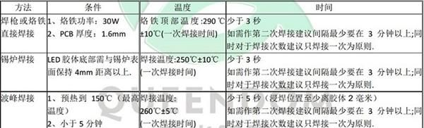 5mm圆头有边绿光短脚LED灯珠
