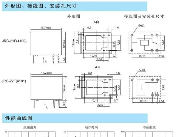 特价直销超小型电磁继电器JRC-21F(4100)/12VDC