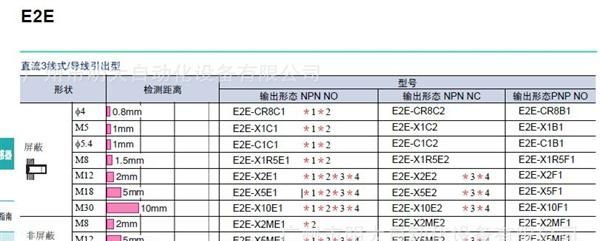 供应欧姆龙E2E-X2E1NPN三线常开接近开关《原装》