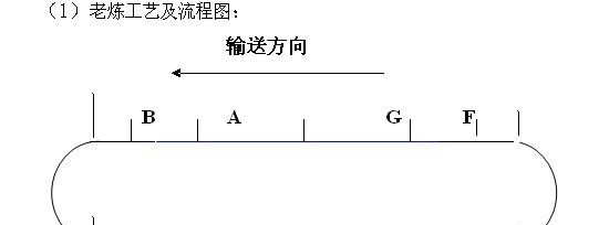 供应浙江 江苏 安徽LED日光灯的老化线和检测