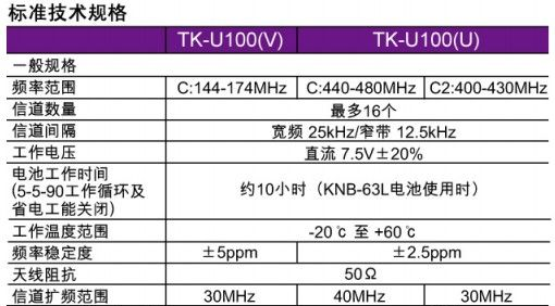 原装 KENWOOD建伍TK-U100对讲机 5W功率 锂电池