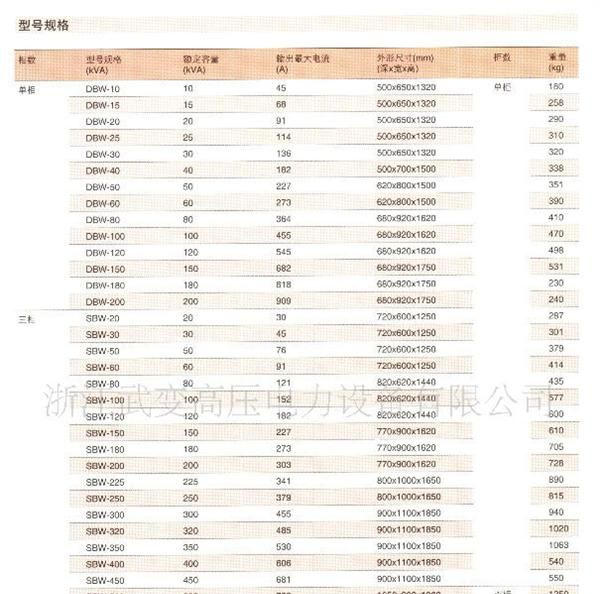 厂家直销SBW DBW系列单、三相全自动补偿式电力稳压电源