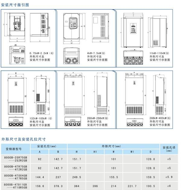 大量供应三晶8000B系列增强型变频器2SR75GB