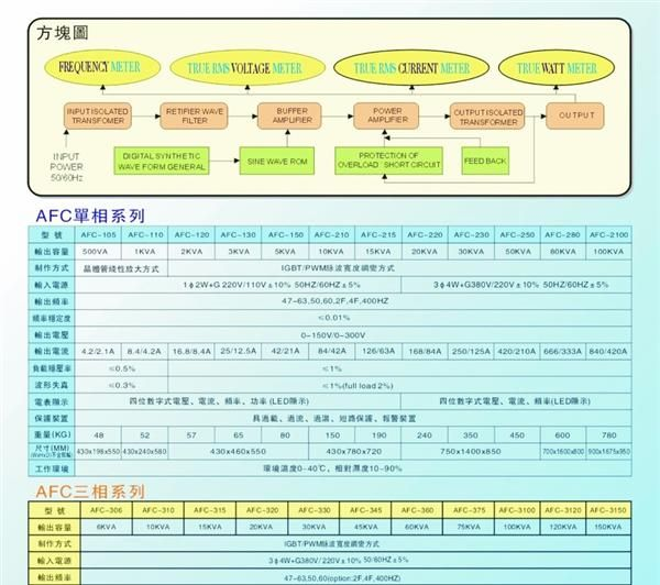 变频电源，大功率电源，工业电源，老化电源，LED老化，线性电源