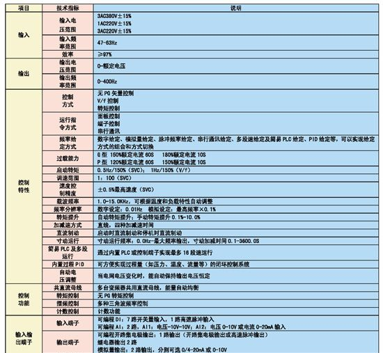 供应英威腾变频器 高性能通用性CHF100A 三相2.2kw 特价！
