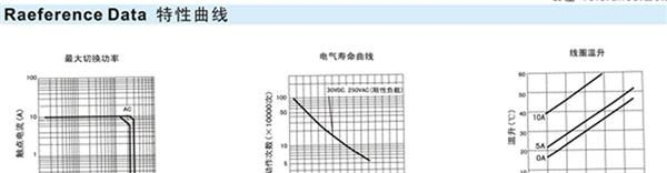 HK3FF-DC5V-SHG 汇科继电器 HK3FF 10A250VAC 10A30VDC...