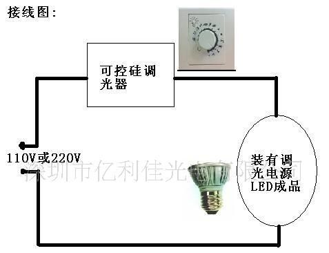 带IC GU10可控硅调光球泡灯电源3X1W,完全同步兼容性高