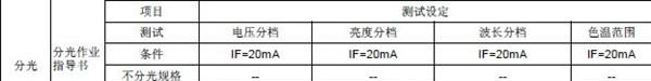 厂家直销LED灯珠：3MM圆形有边长脚白光无色透明