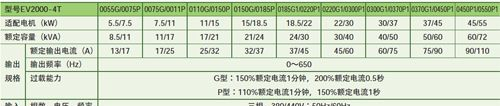 Emerson/艾默生变频器EV2000-4T0370G/0450P