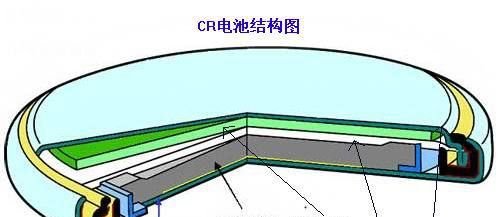 锂锰纽扣电池CR2032原装A级品cr2032