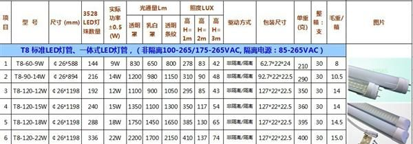 LED灯管T8 1.2米18W