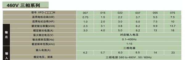 供应台达超低燥音迷你型变频器VFD