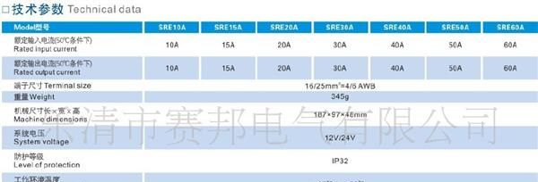 SRE系列MPPT太阳能控制器