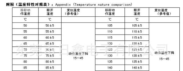 厂家供应发热架系列专用温度开关，热保护器RX-C1B