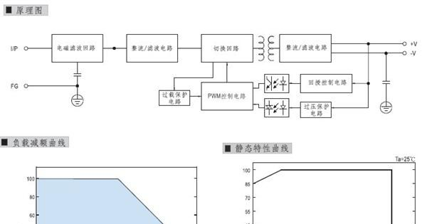 厂家直销防水LED电源防水开关电源LPV-200W