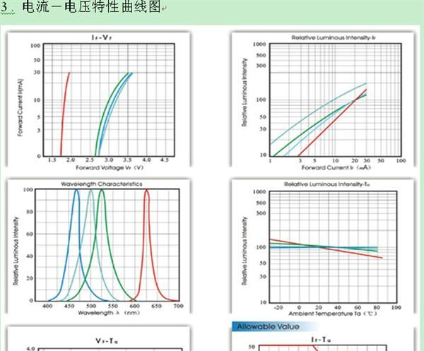 led发光管 发光管 led二极发光 直插led 发光二极管le