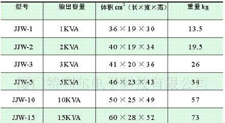 供应全力 单相、三相交流稳压电源