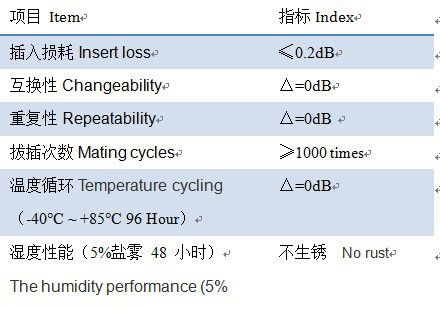 FC-LC光纤适配器(FOA)