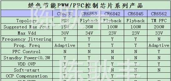 CR6848T CR6848 全新原装 启达科技一级代理，LED电源驱动IC!