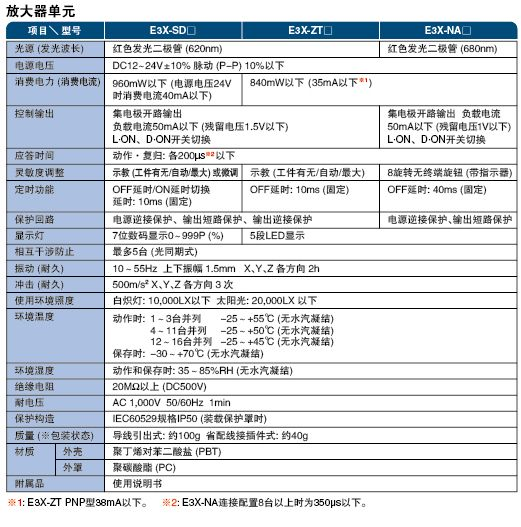 光纤传感器E3X-NA11-5  E3X-NA11F E3X-NA11V E3X-NA14...