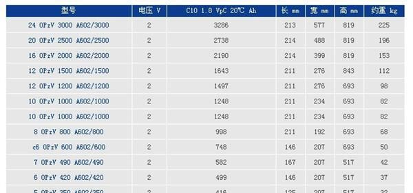 供应 德国阳光蓄电池A600系列 阳光A602/300A 免维护蓄电池