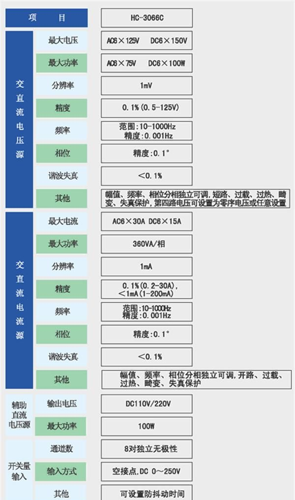 厂家直销:六相继电保护测试仪 厂家生产